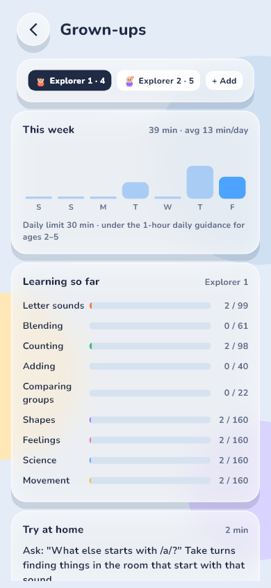 Parent dashboard with weekly minutes and skills